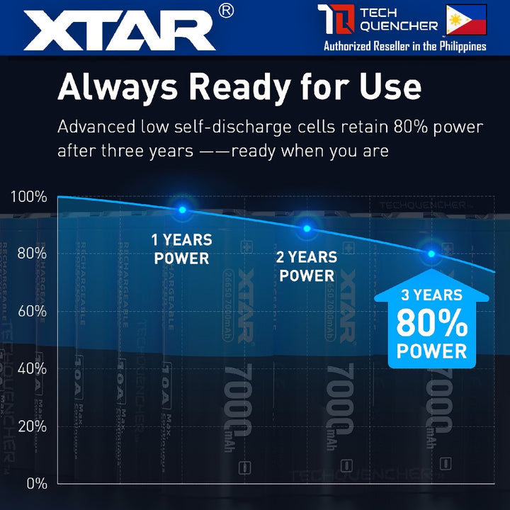 XTAR 26650 7000mAh Protected Battery - 3.6V Rechargeable - Lithium-Ion - 10A - Big Button Top Design
