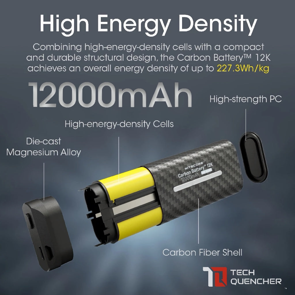 Nitecore Carbon Battery 12K Kit - Extended Headlamp Runtime Kit - 12000mAh - Powerbank - USB-C -IP68