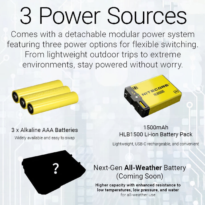 Nitecore HA27 UHE Headlamp - 800 Lumens - MCT- Modular Battery - AAA or Li-Ion - Magnesium Heat Sink