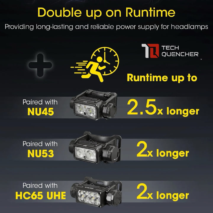 Nitecore Carbon Battery 12K Kit - Extended Headlamp Runtime Kit - 12000mAh - Powerbank - USB-C -IP68