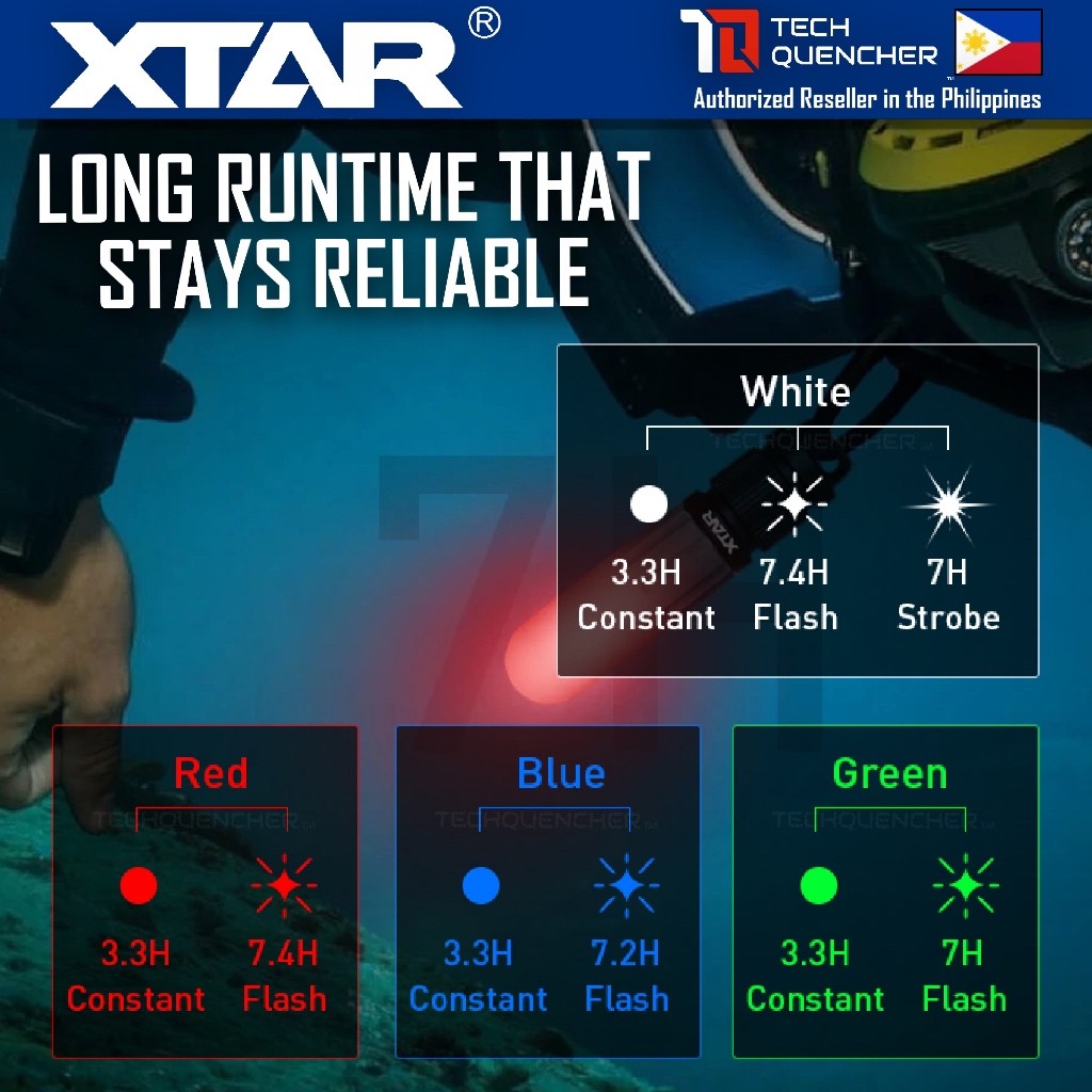 XTAR SD2 Dive Beacon Flashlight - 4 Color - Waterproof - USB-C Rechargeable 14500 1300mAh Battery