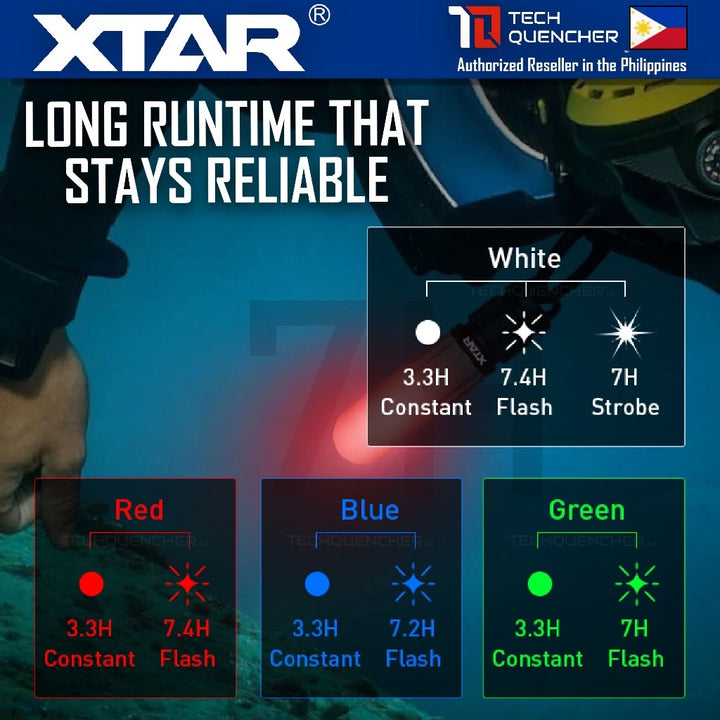 XTAR SD2 Dive Beacon Flashlight - 4 Color - Waterproof - USB-C Rechargeable 14500 1300mAh Battery