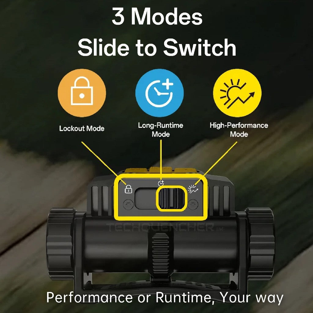 Nitecore UT6 MCT Headlamp - 1600 Lumens - Instant Mode Switch - Rapid Reel Headband - IP68 - USB-C