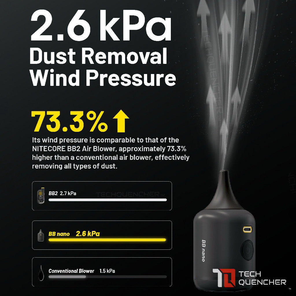 Nitecore BB Nano - Portable Blower - Built-In Rechargeable Battery - Camera Cleaning + Vacuum -USB-C