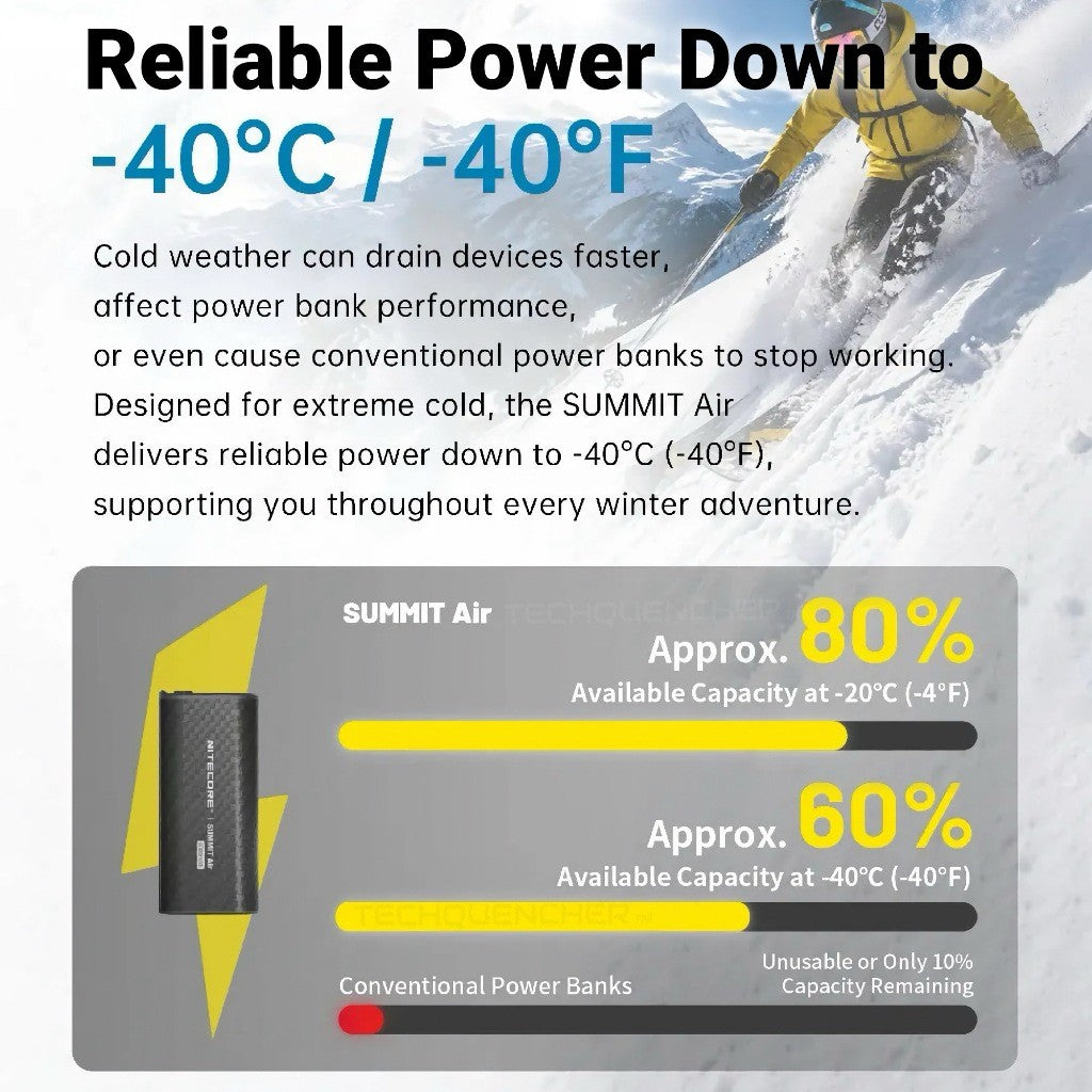 Nitecore Summit Air Power Bank -40°C Operable - Lightweight - 135g - 8000mAh - IPX8 -DUAL USB-C RGB