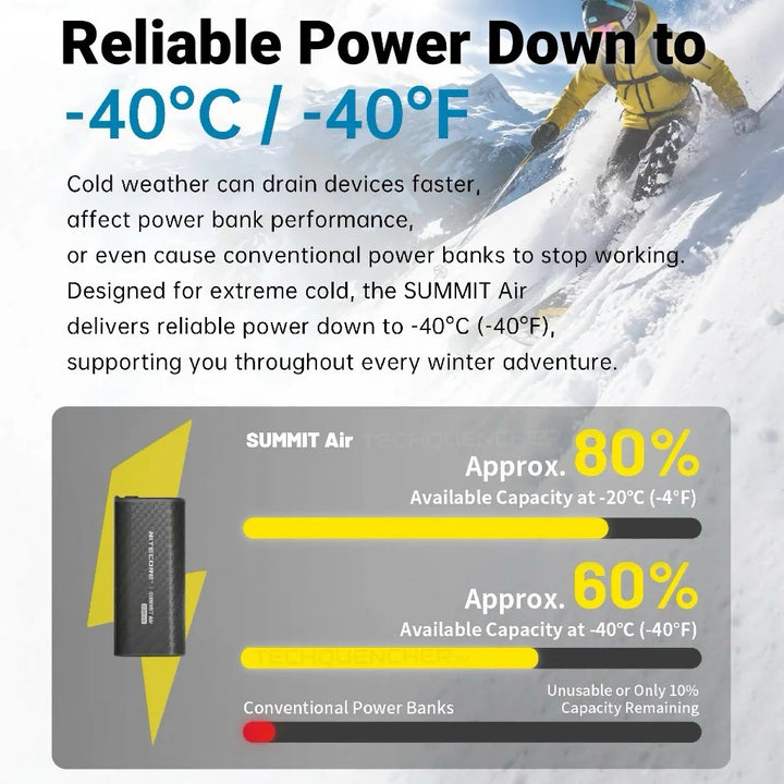 Nitecore Summit Air Power Bank -40°C Operable - Lightweight - 135g - 8000mAh - IPX8 -DUAL USB-C RGB
