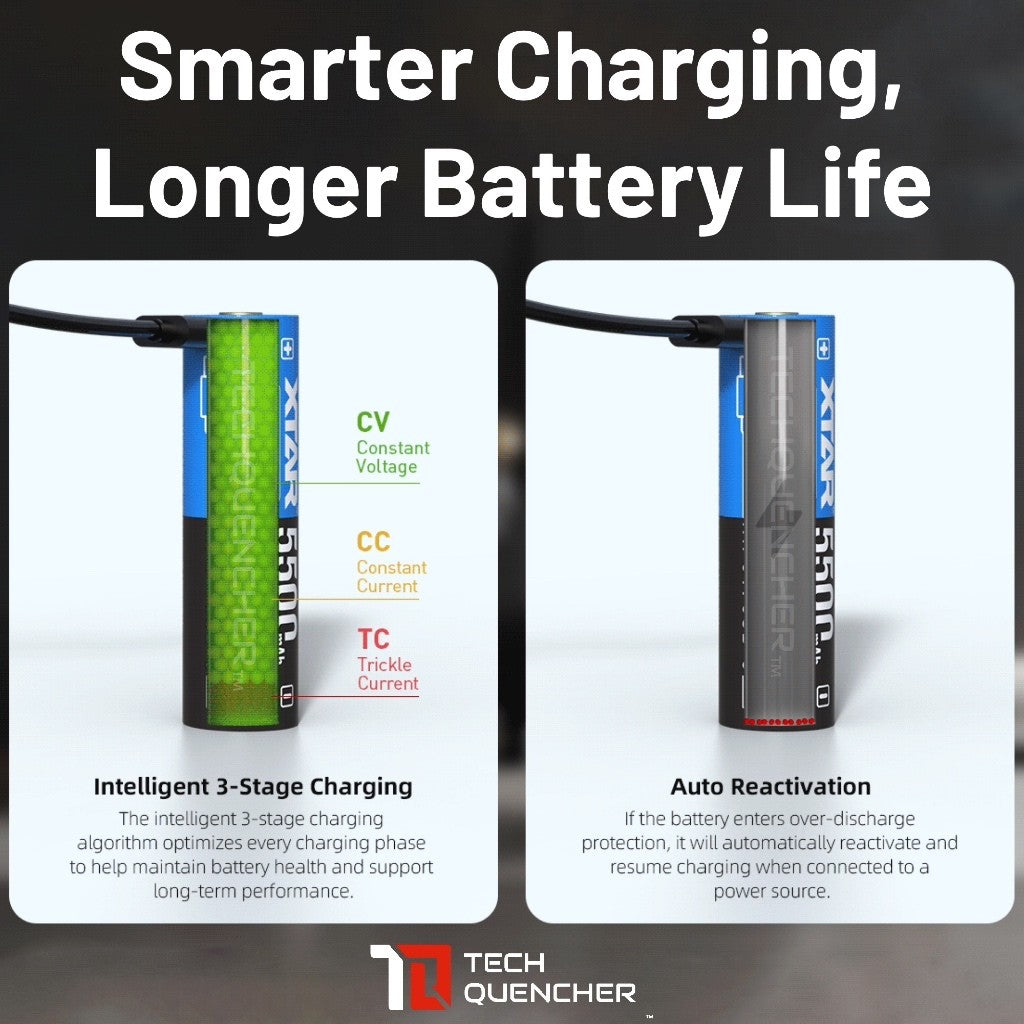 XTAR 21700 5500mAh USB-C Battery - 15A Max - Protected Cell - 3.6V Rechargeable Lithium-Ion Battery