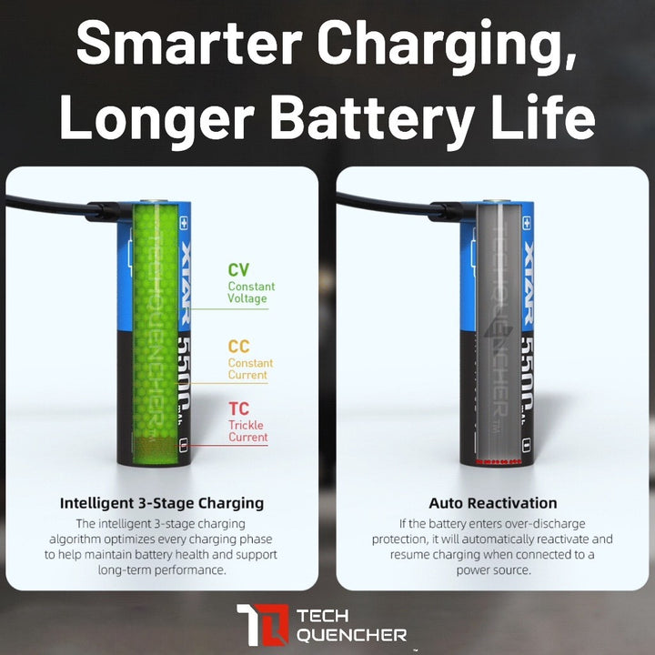 XTAR 21700 5500mAh USB-C Battery - 15A Max - Protected Cell - 3.6V Rechargeable Lithium-Ion Battery