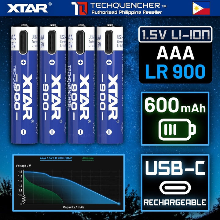 XTAR AAA 1.5V LR900 - USB-C Rechargeable Lithium-Ion Battery -  600mAh True Capacity - LED Indicator