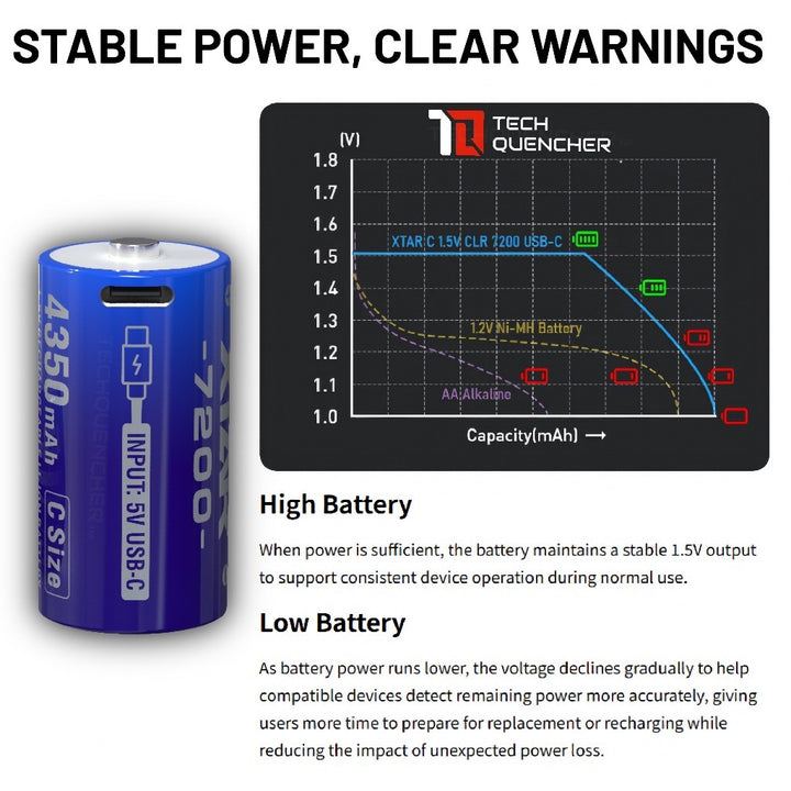 XTAR C Size Li-ion Battery - Size C - LR14 - R14 - 1.5V - 4350mAh High Capacity - USB-C Rechargeable