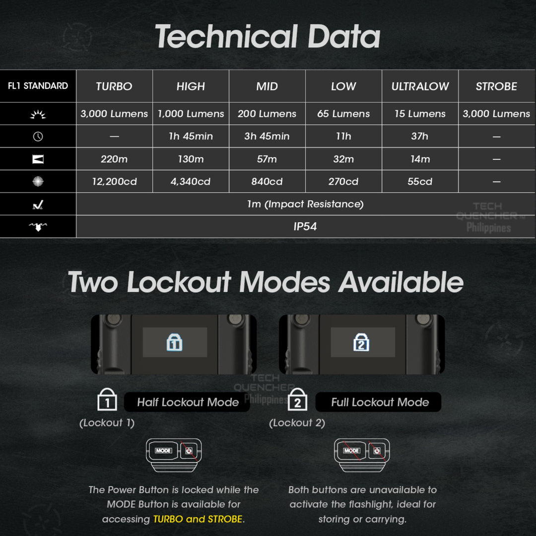 Nitecore EDC27 V2 Flashlight with Sensor Protect - 3000 Lumens - USB-C Rechargeable 1700mAh Battery