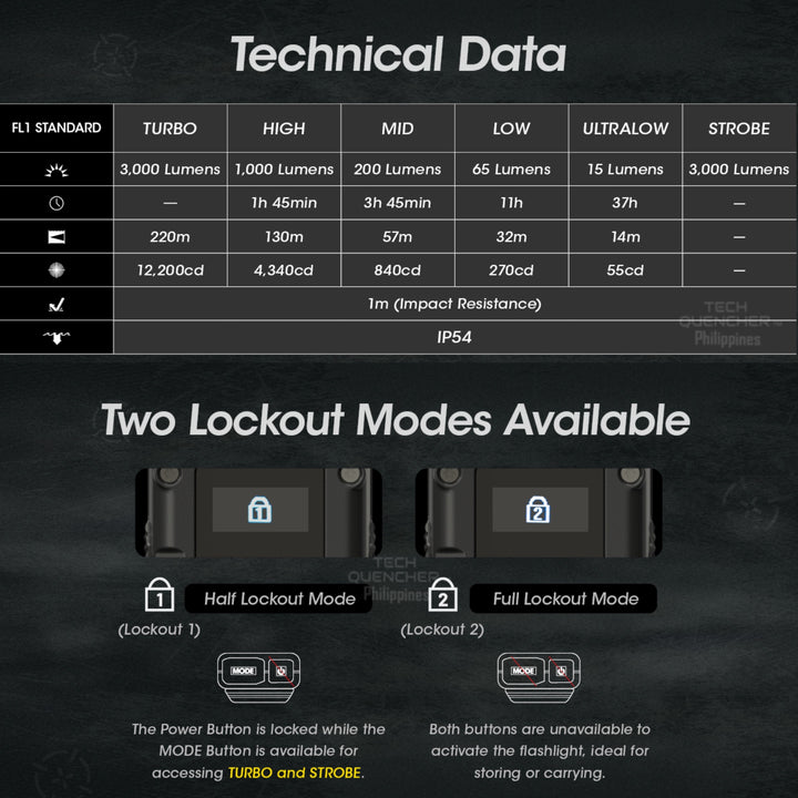 Nitecore EDC27 V2 Flashlight with Sensor Protect - 3000 Lumens - USB-C Rechargeable 1700mAh Battery