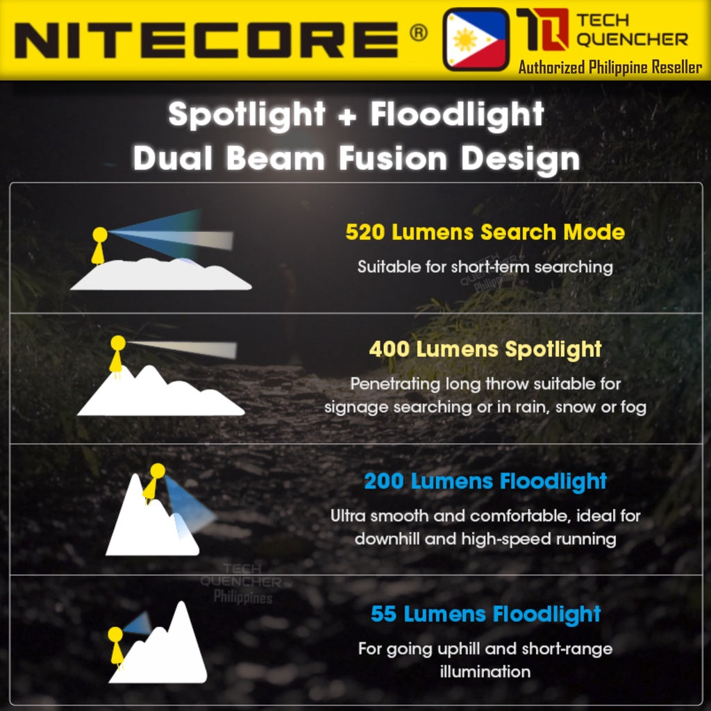 Nitecore UT27 Headlamp 520 Lumens