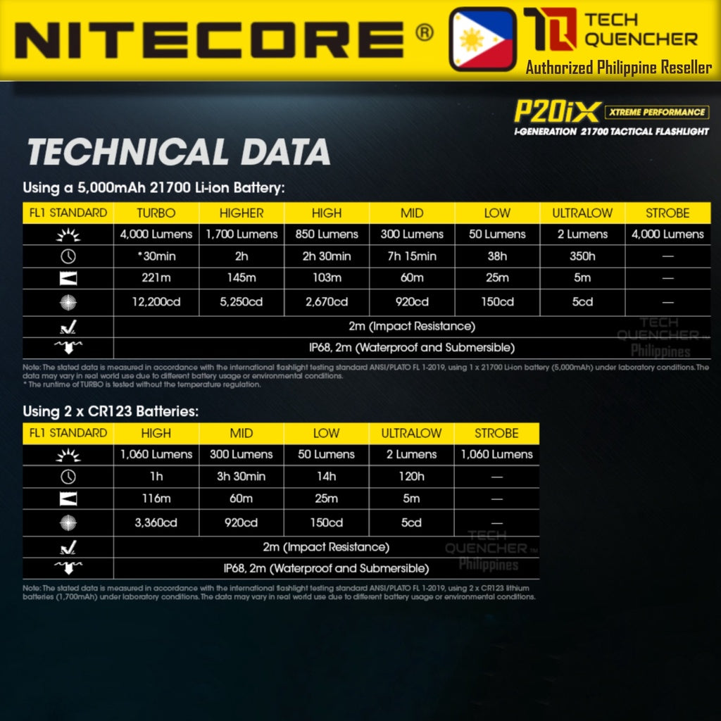 Nitecore P20iX Flashlight 4000 Lumens