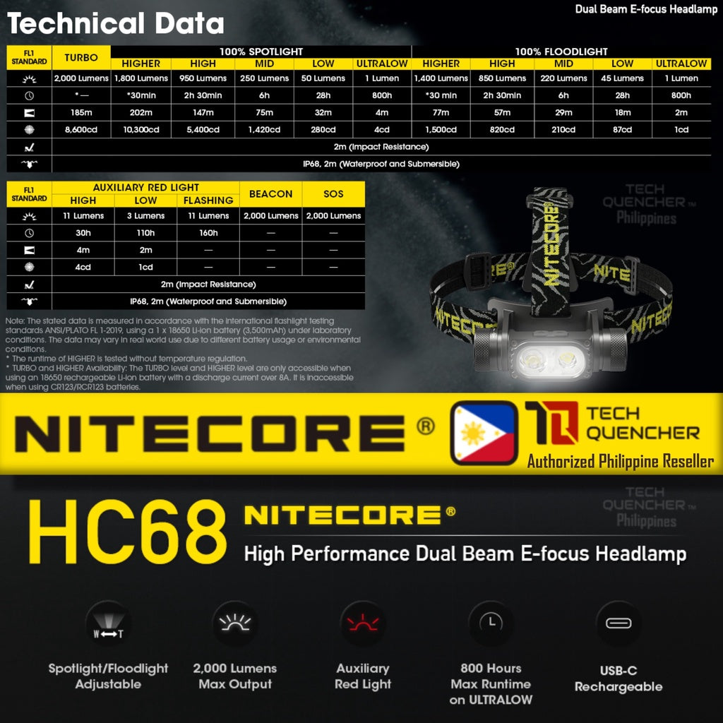 Nitecore HC68 Headlamp 2000 Lumens