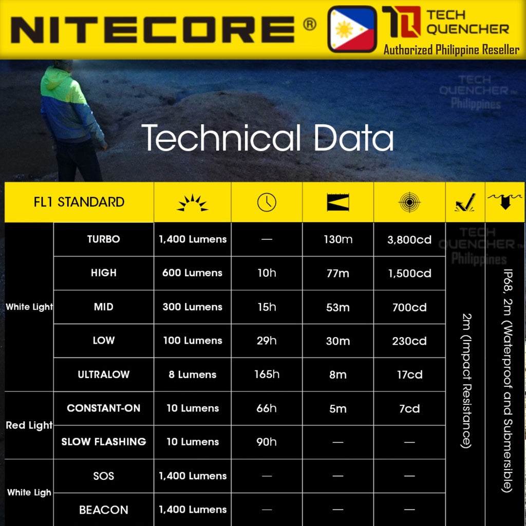 Nitecore NU43 Headlamp 1400 Lumens