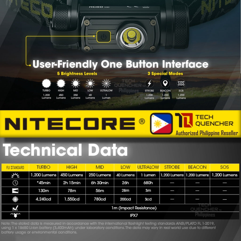 Nitecore HC60 V2 Headlamp 1200 Lumens