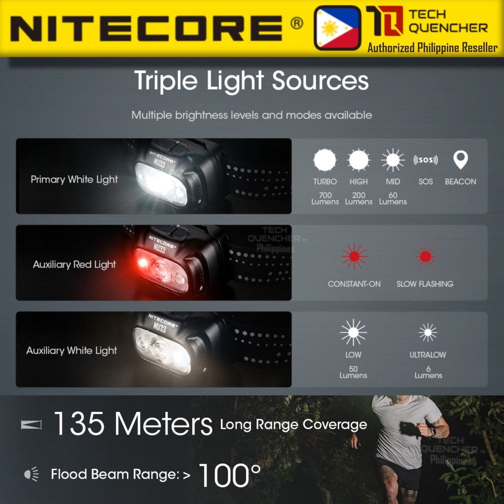 Nitecore NU33 Headlamp 700 Lumens