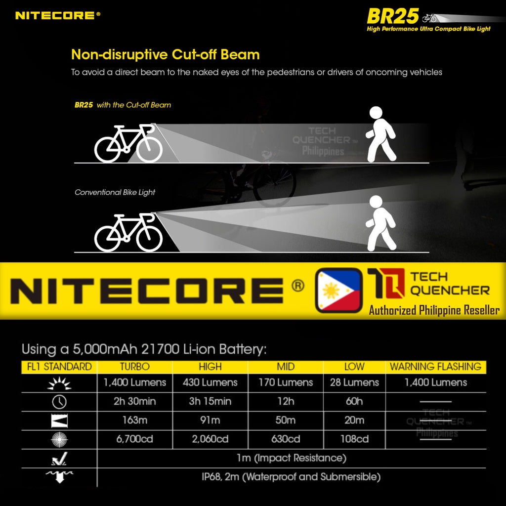 Nitecore BR25 Bike Light - 1400 Lumens