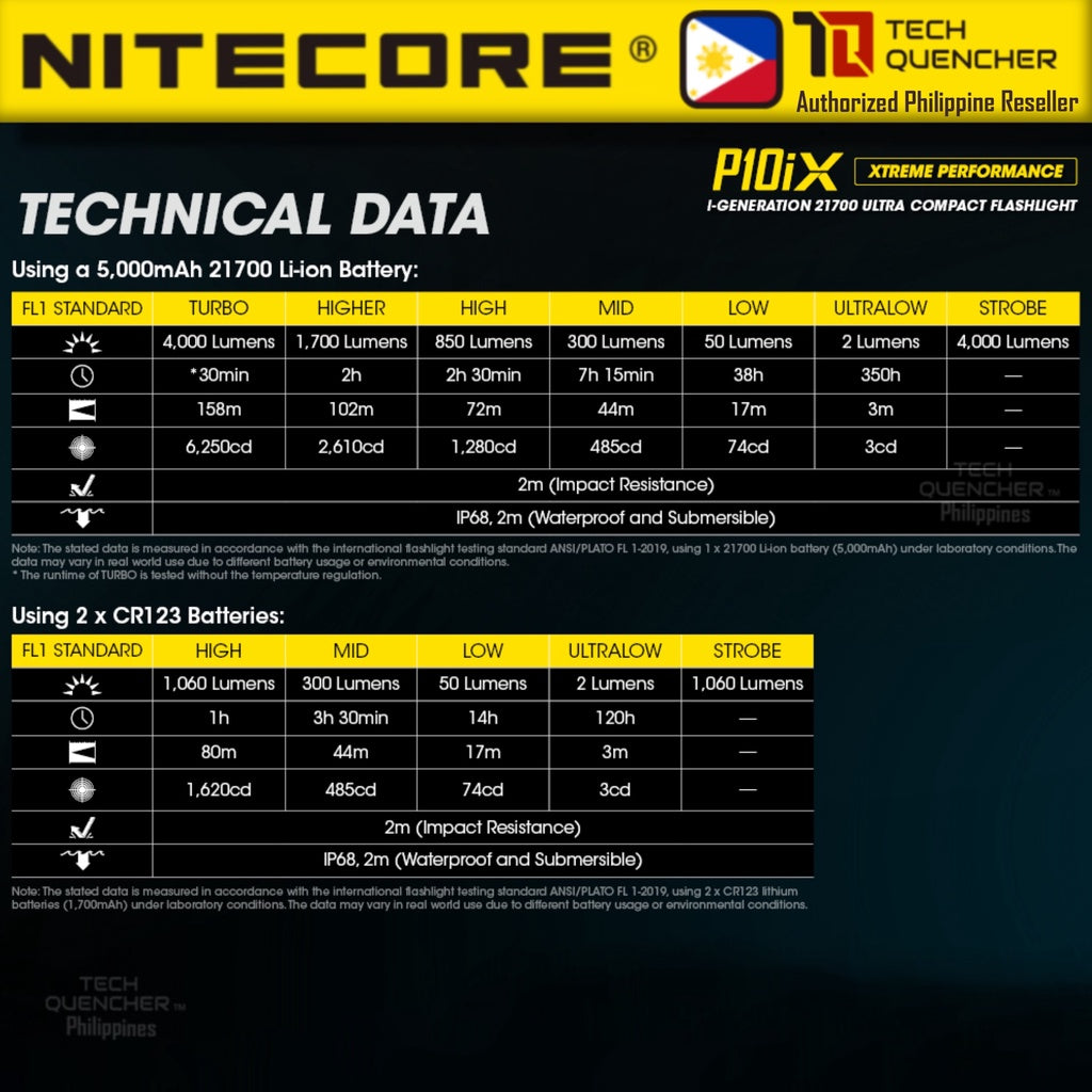 Nitecore P10iX Flashlight 4000 Lumens