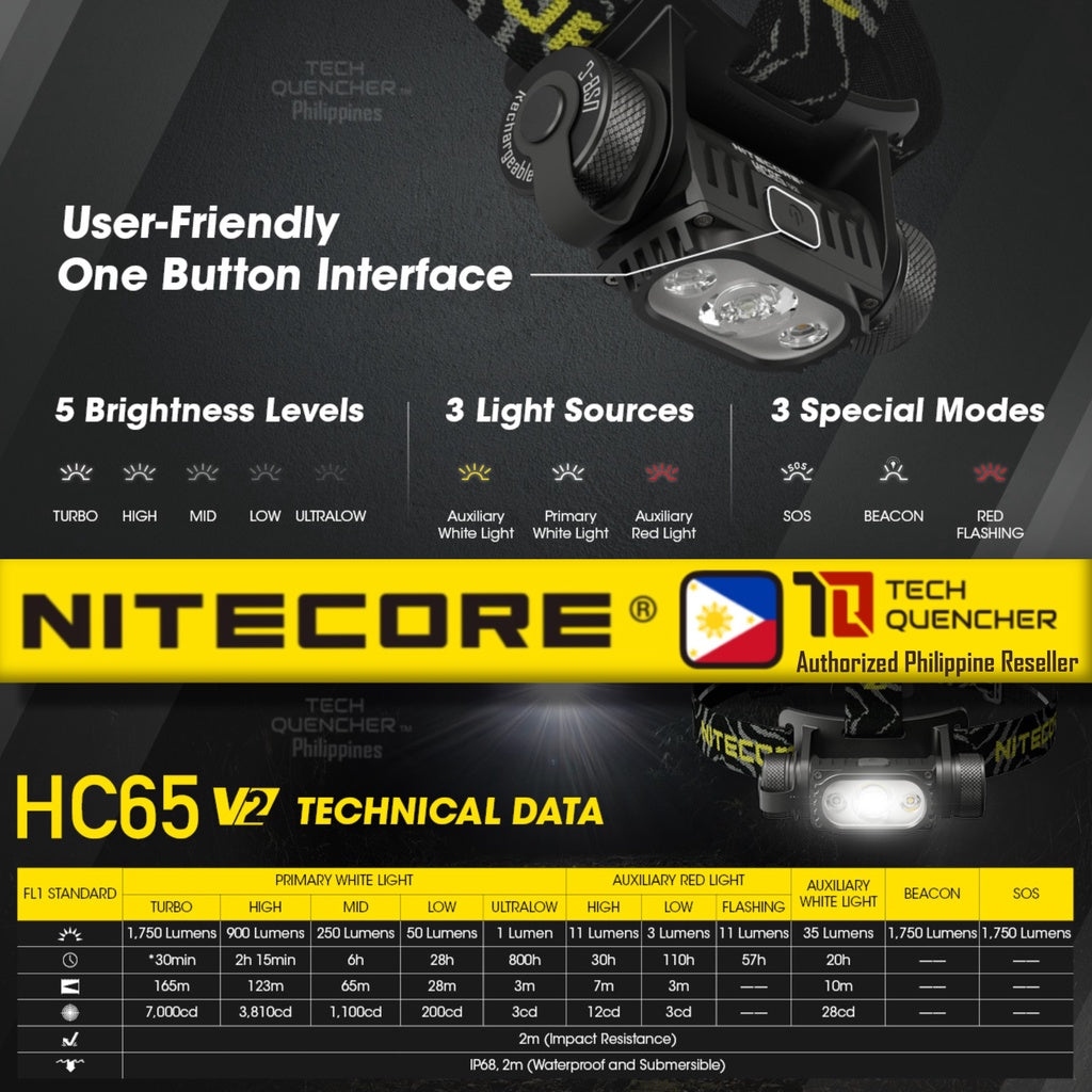 Nitecore HC65 V2 Headlamp 1750 Lumens