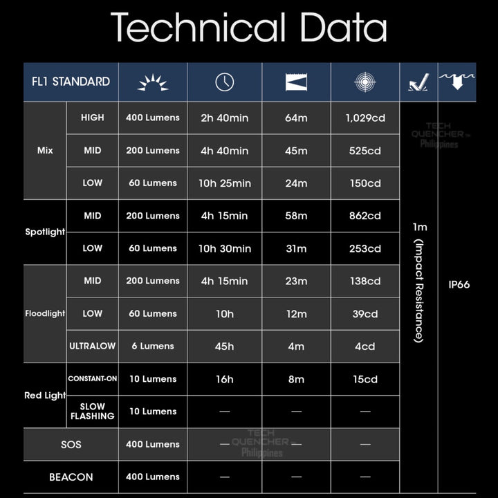 Nitecore NU25 UL Headlamp 400 Lumens