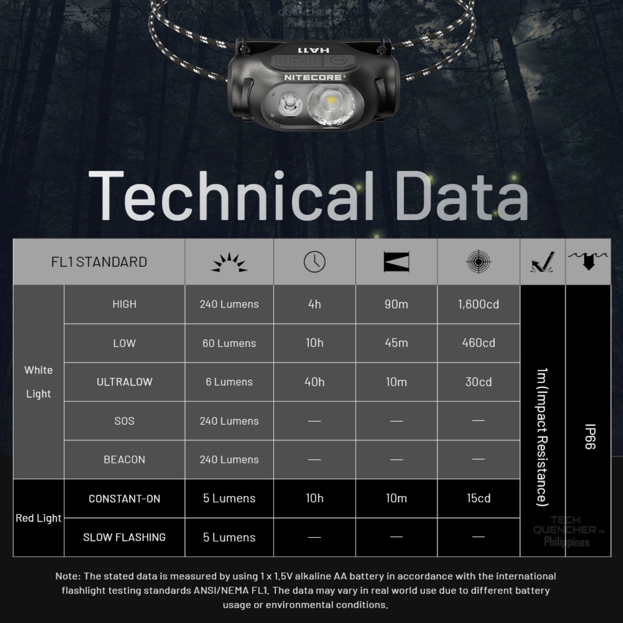 Nitecore HA11 Ultra Lightweight Headlamp